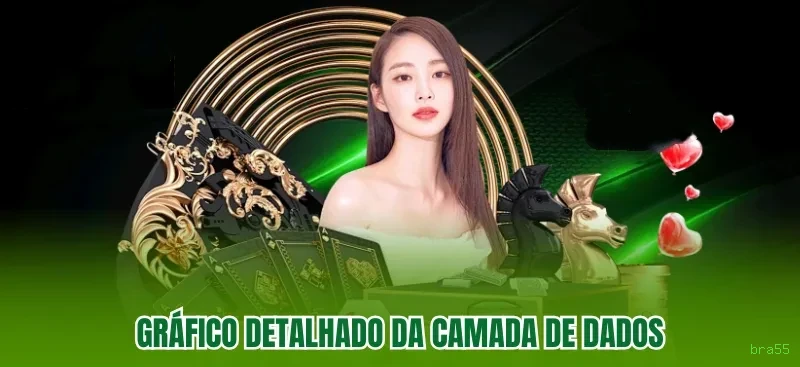 Configurações úteis dentro do app bra55